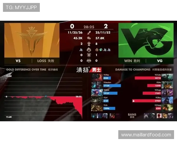 全球挑战赛积分榜:V5以50分领跑