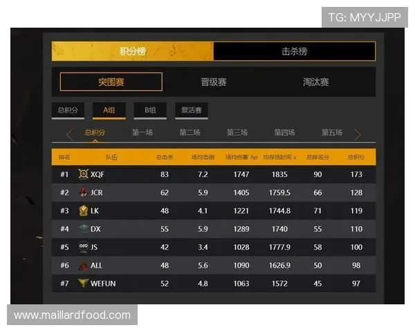和平精英赛事力量榜单更新V5战队创下历史新高表现引关注