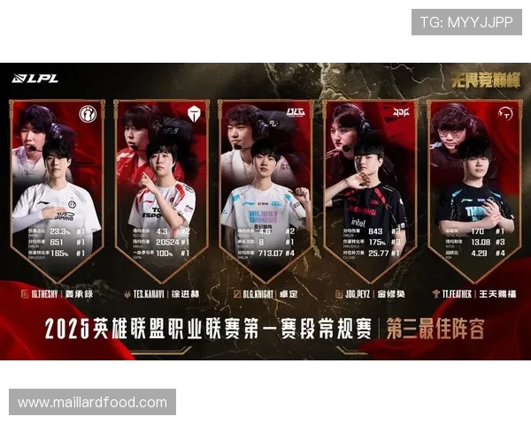 最新王者荣耀耐力排行榜出炉BLG战队稳居第一名