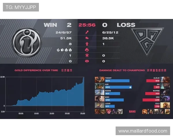 数据分析探讨IG战术表现及其对比赛结果的影响