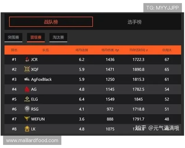 和平精英心理素质排行榜揭晓V5战队荣获第二名引发热议