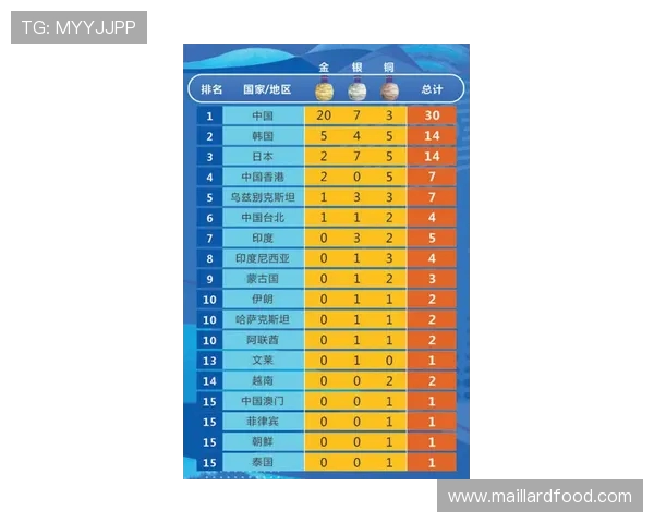 杭州极限运动队以64分领跑马拉松大满贯积分榜展现强劲实力